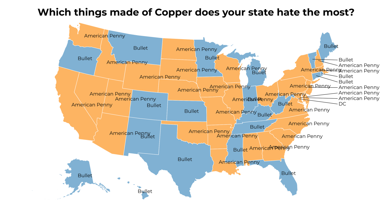 things made of Copper map