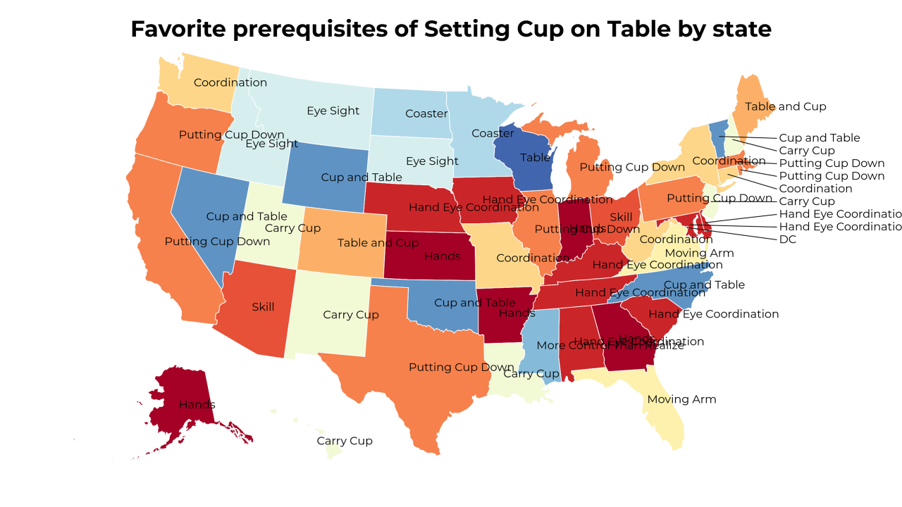 prerequisites of Setting Cup on Table map