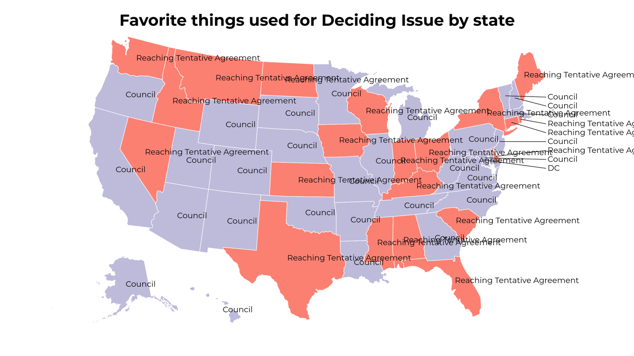 things used for Deciding Issue map