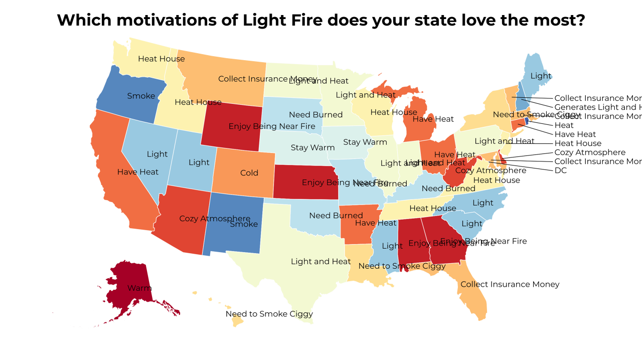 motivations of Light Fire map