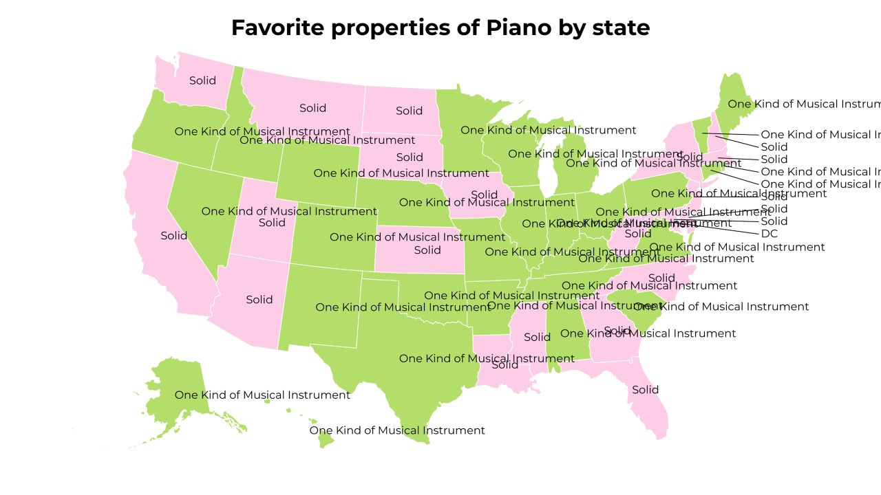 properties of Piano map