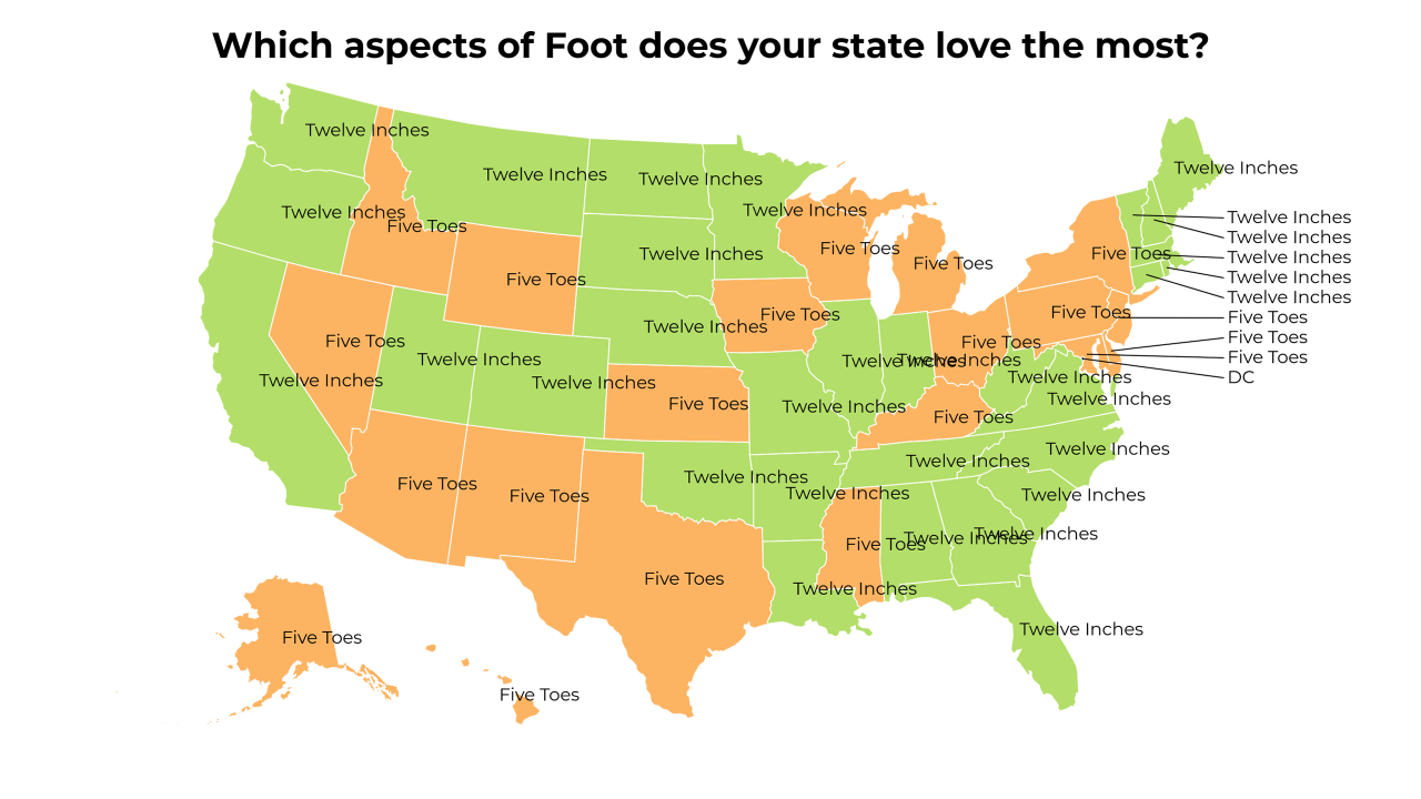 aspects of Foot map