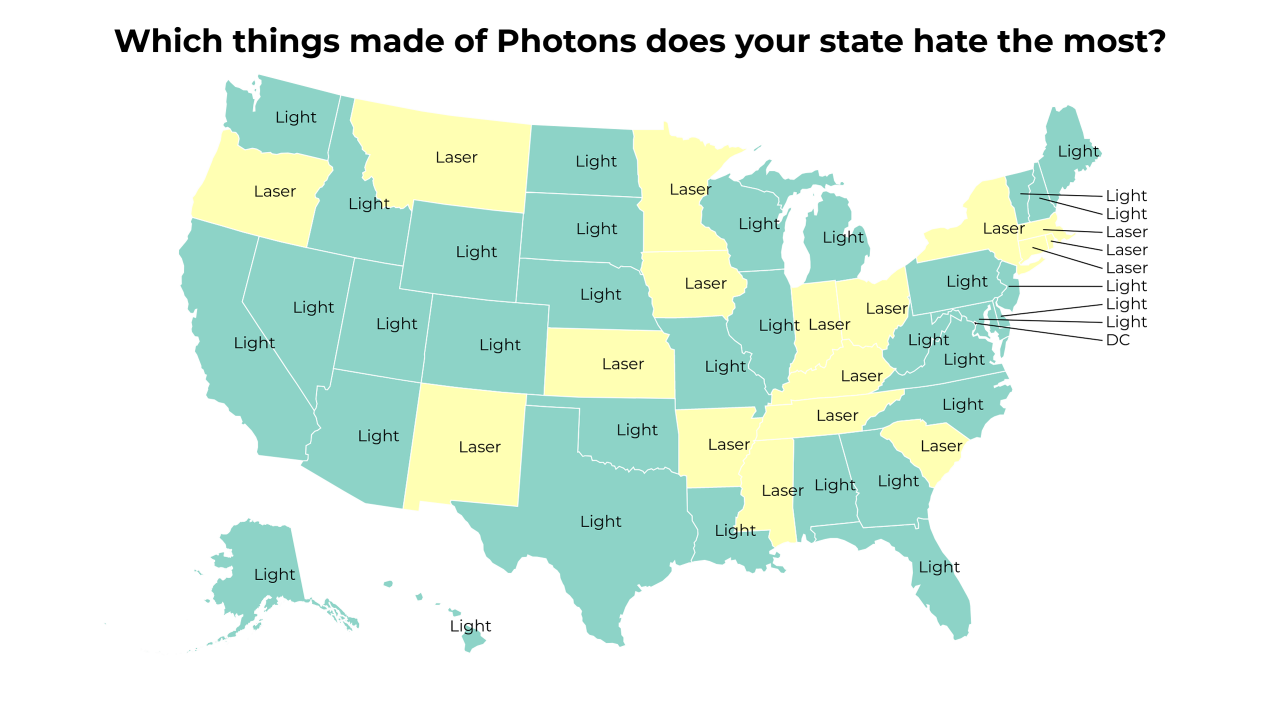 things made of Photons map