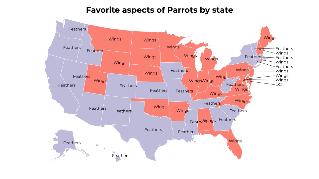 aspects of Parrots map