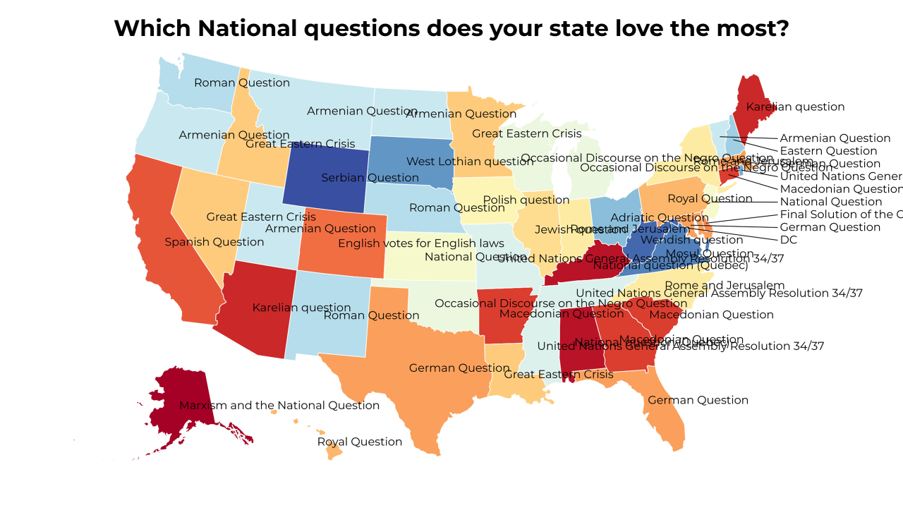 National questions map