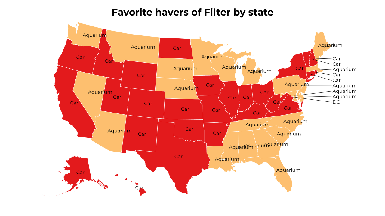 havers of Filter map