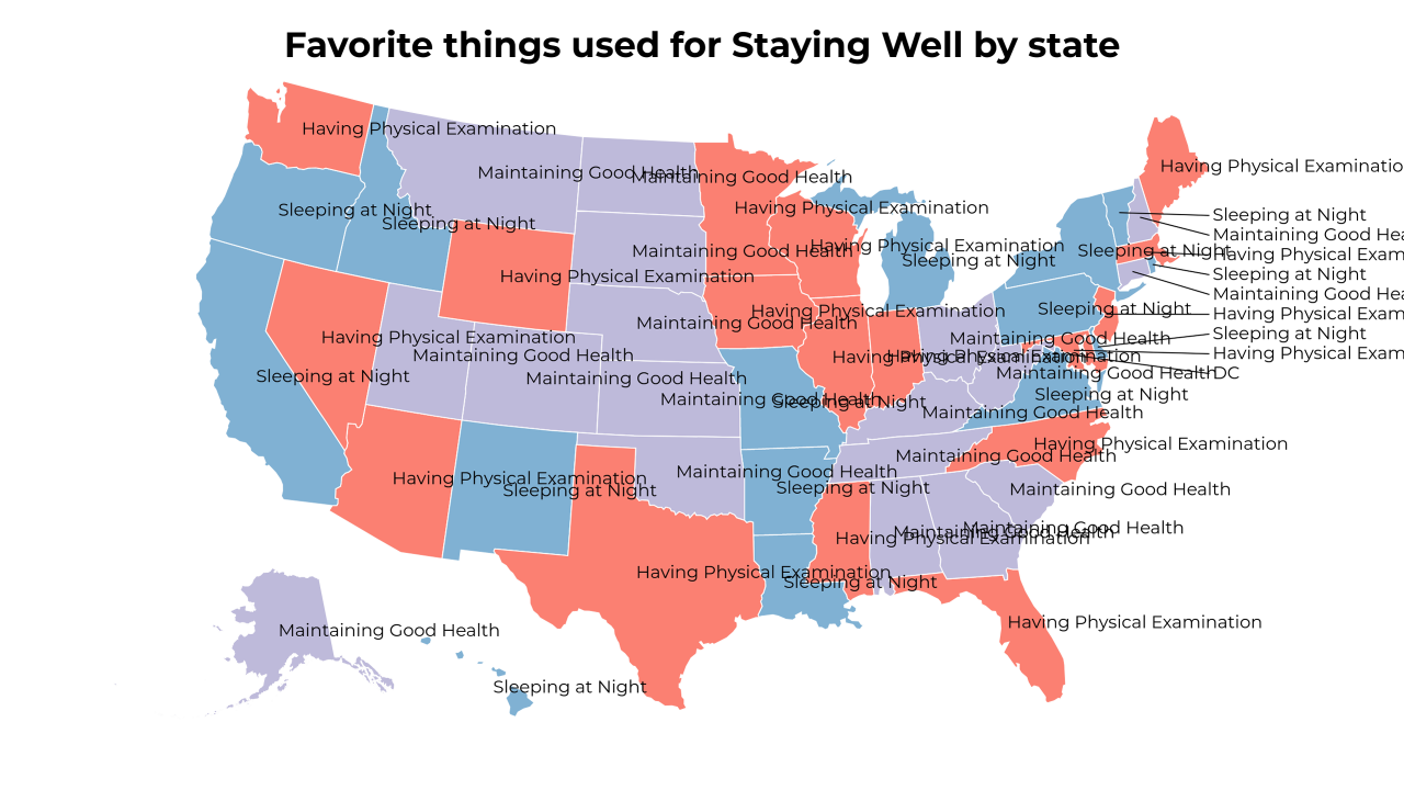things used for Staying Well map