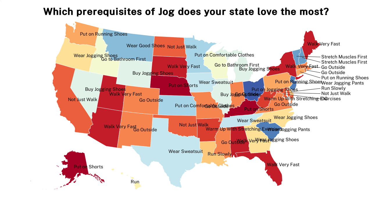 prerequisites of Jog map
