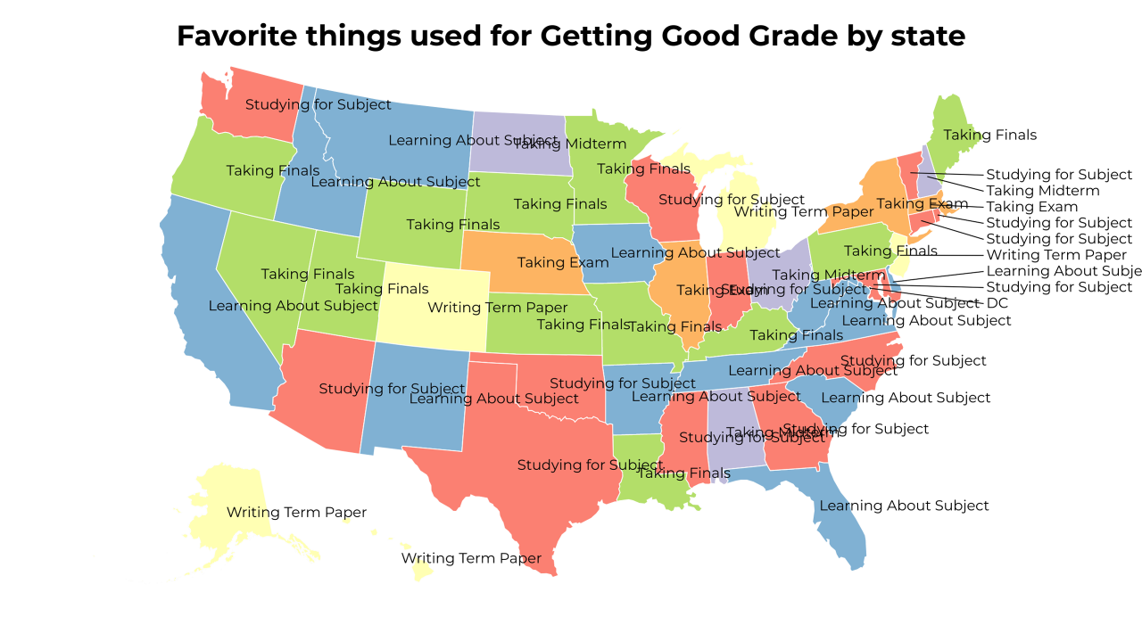 things used for Getting Good Grade map