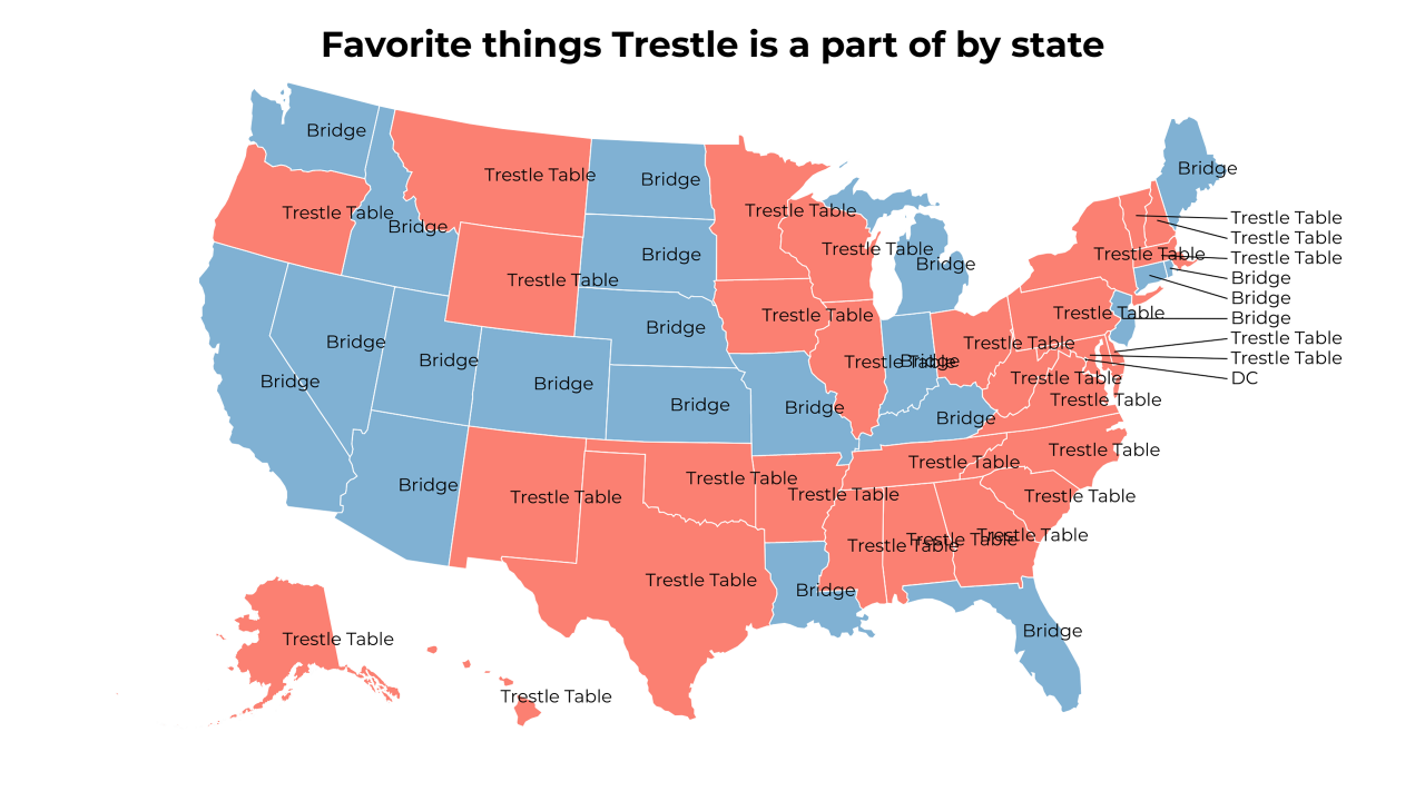 things Trestle is a part of map