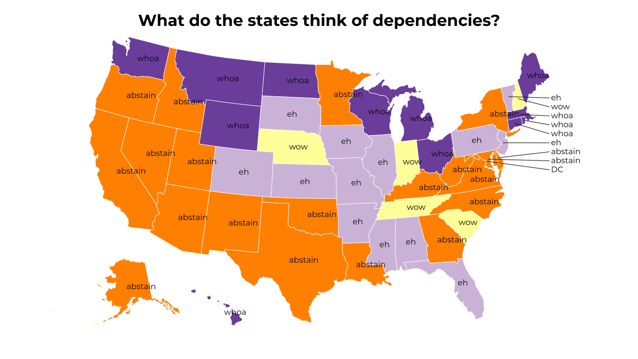 dependency map