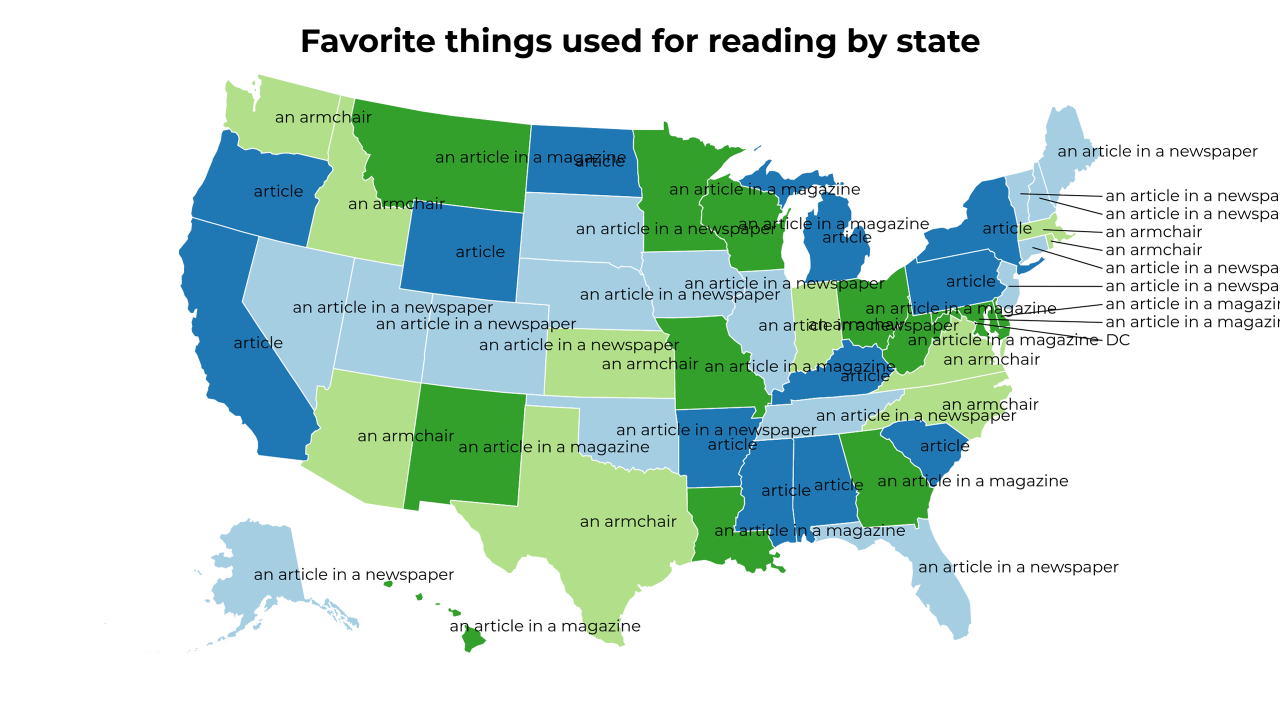 things used for reading map