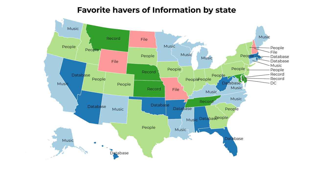 havers of Information map
