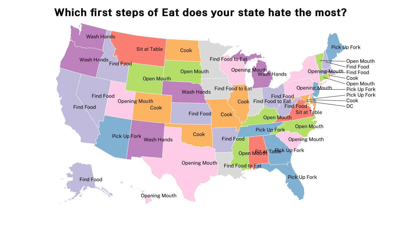 first steps of Eat map