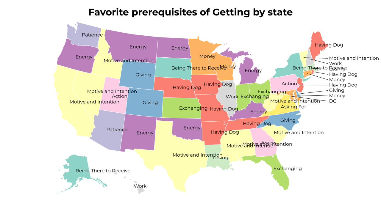 prerequisites of Getting map