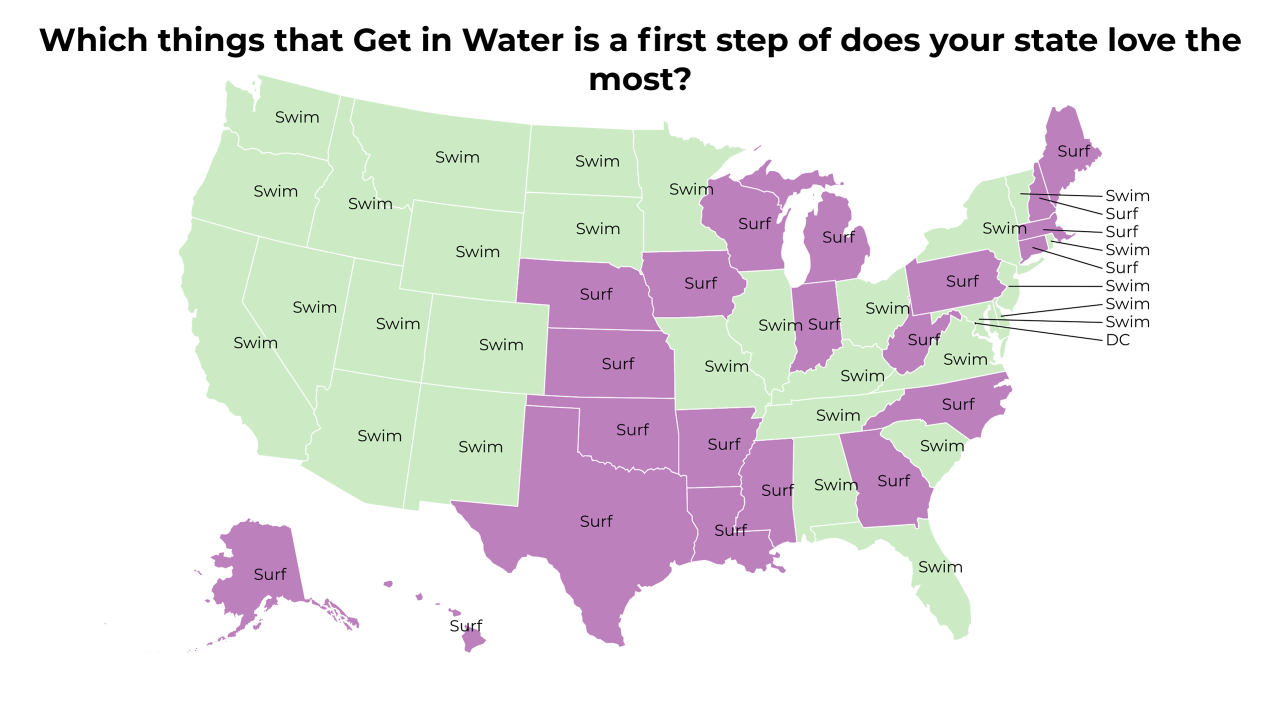 things that Get in Water is a first step of map