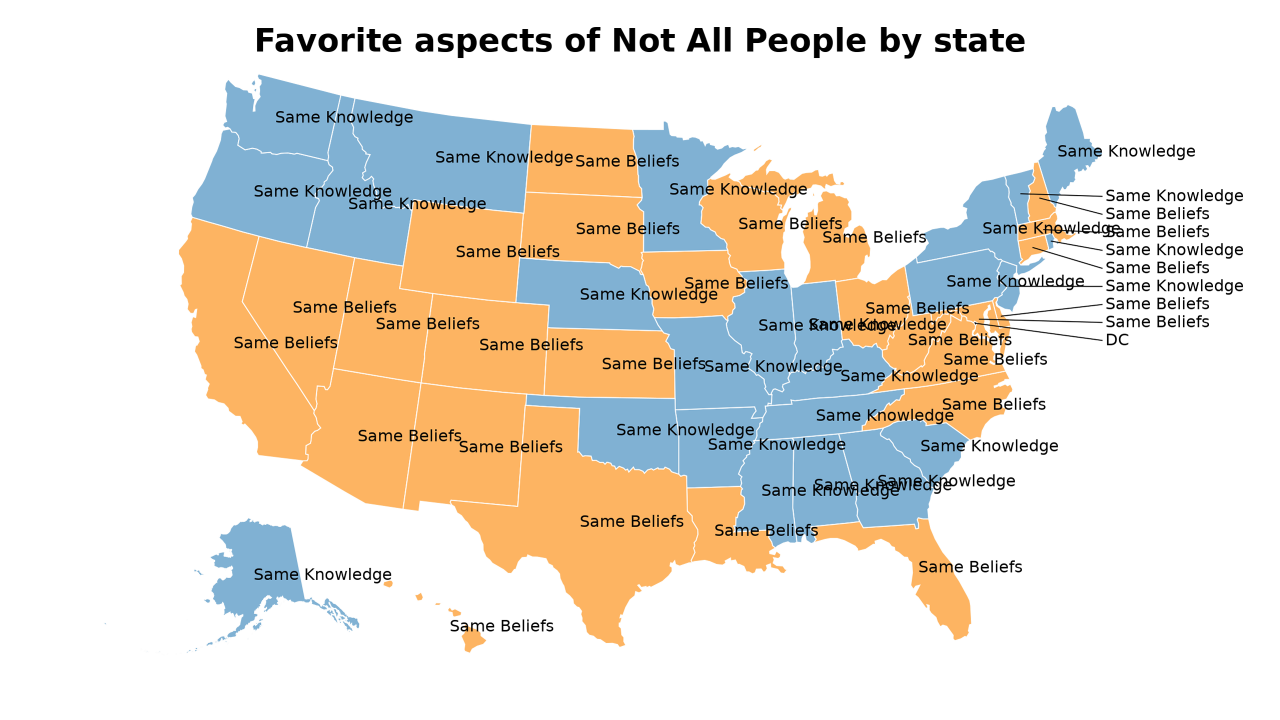 aspects of Not All People map