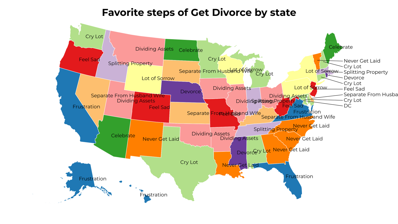 steps of Get Divorce map