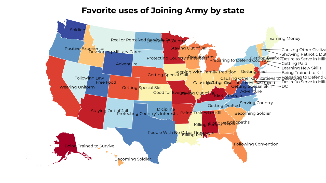 uses of Joining Army map