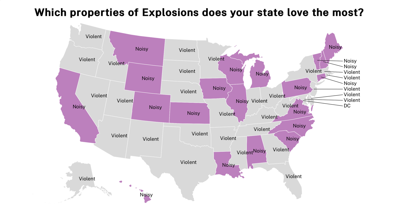 properties of Explosions map