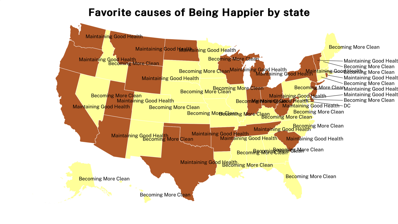 causes of Being Happier map