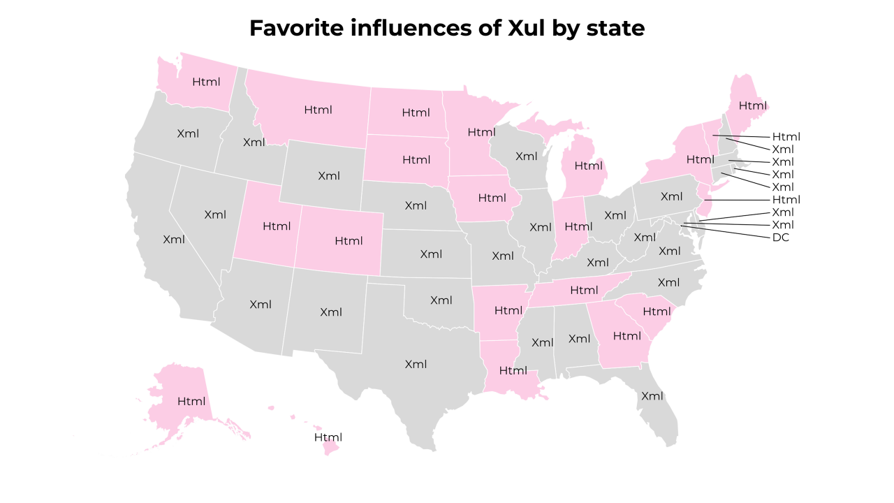 influences of Xul map