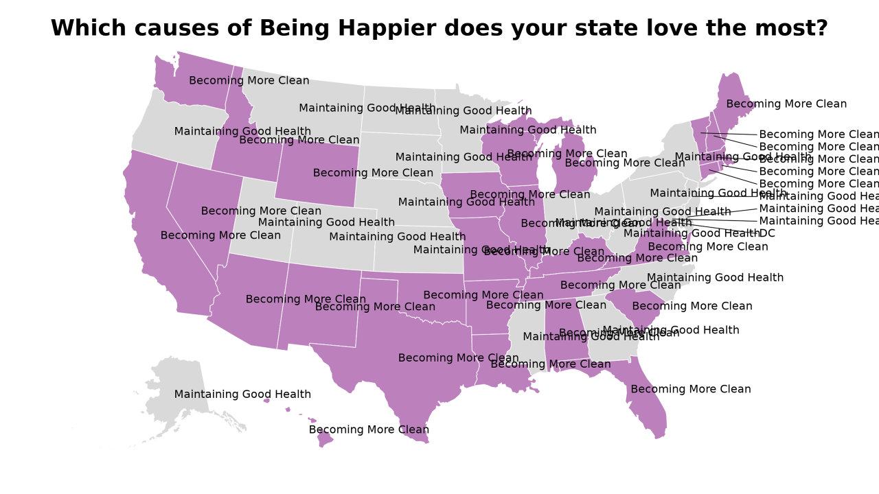 causes of Being Happier map
