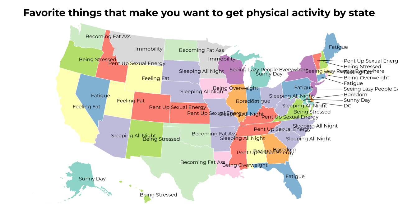 things that make you want to get physical activity map