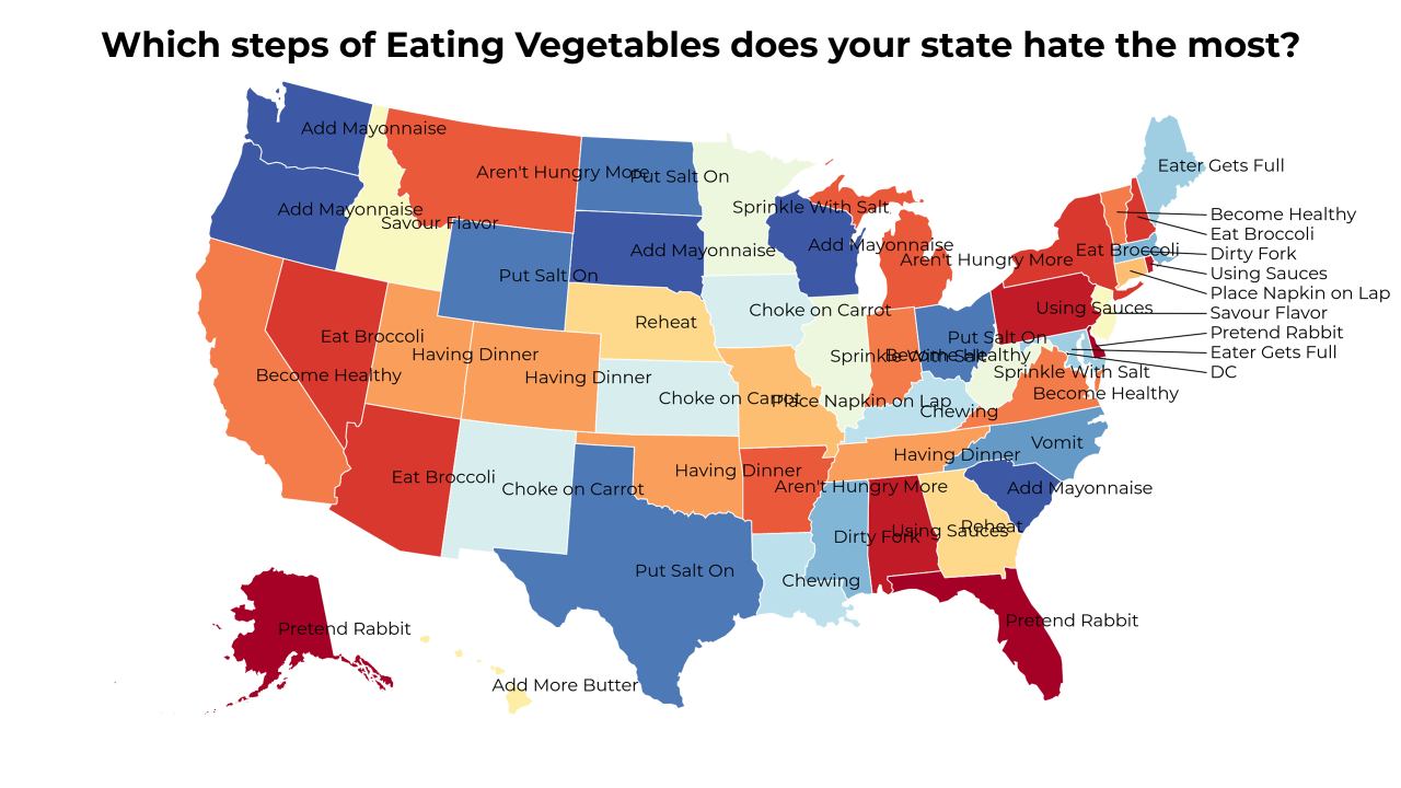 steps of Eating Vegetables map