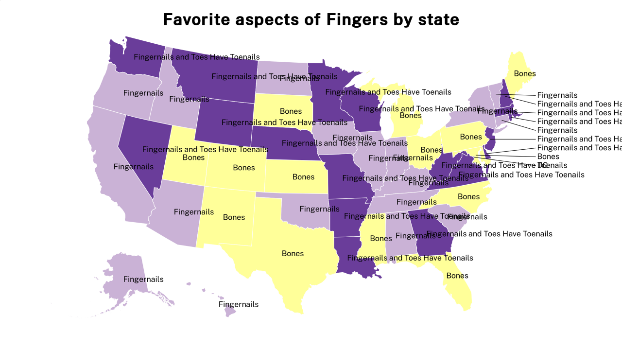 aspects of Fingers map