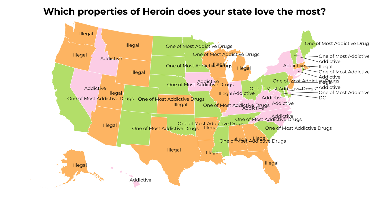 properties of Heroin map