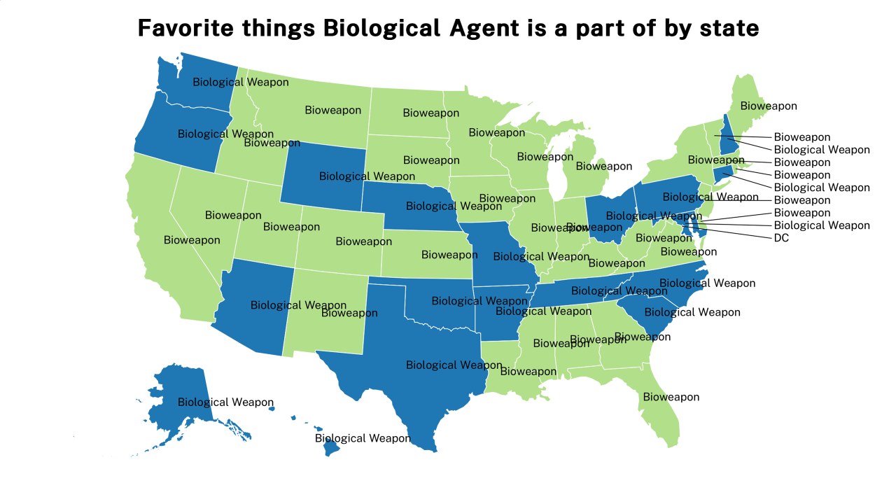 things Biological Agent is a part of map