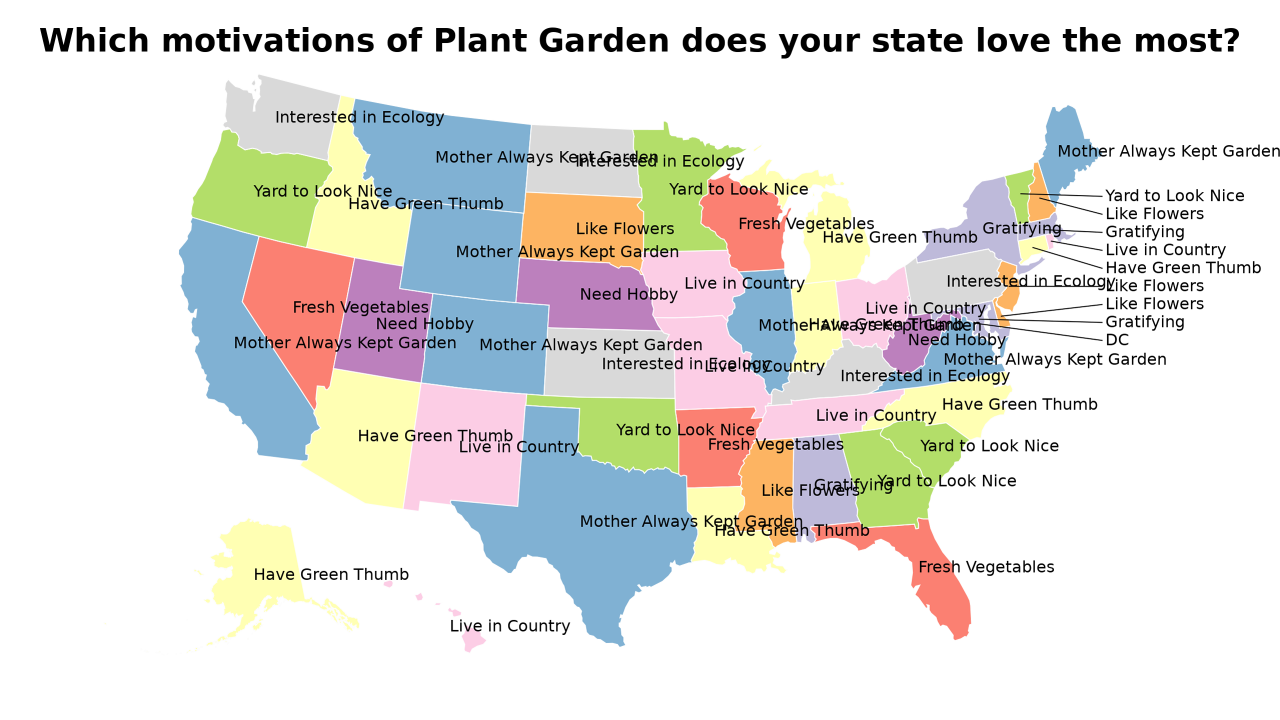 motivations of Plant Garden map