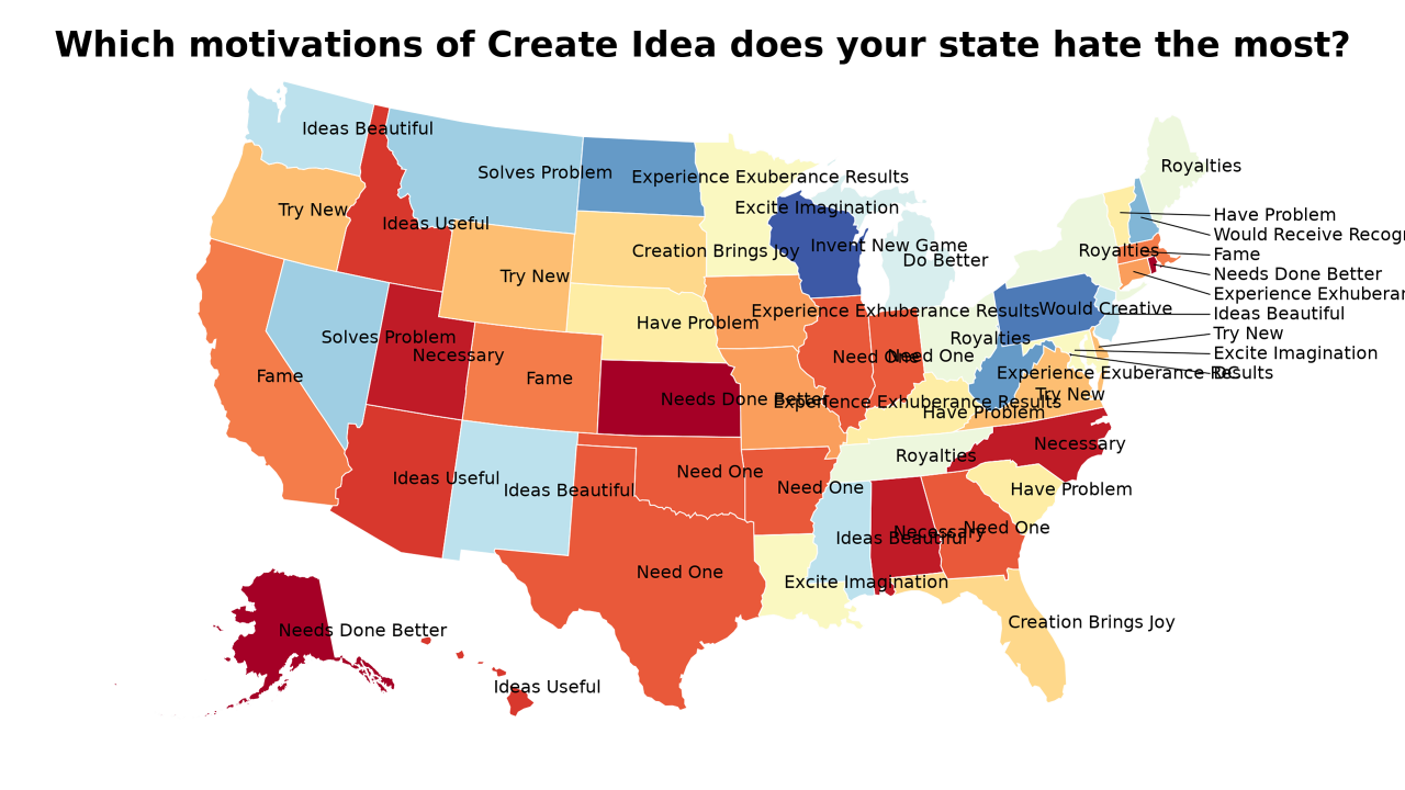 motivations of Create Idea map