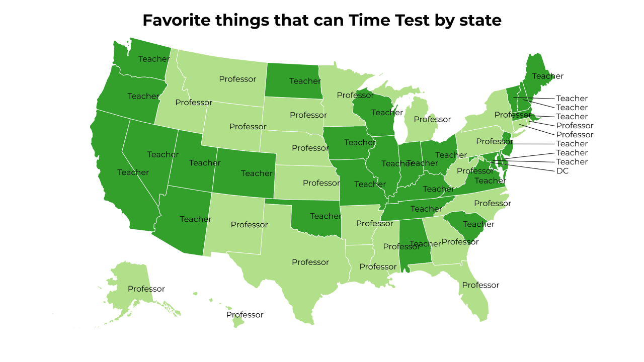 things that can Time Test map