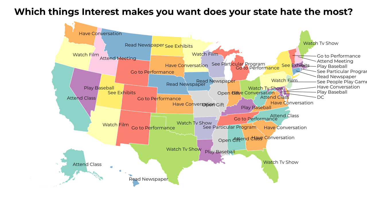 things Interest makes you want map