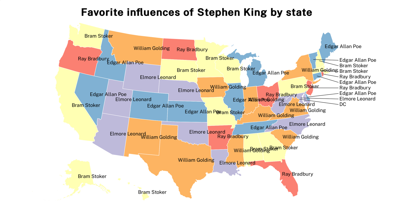 influences of Stephen King map