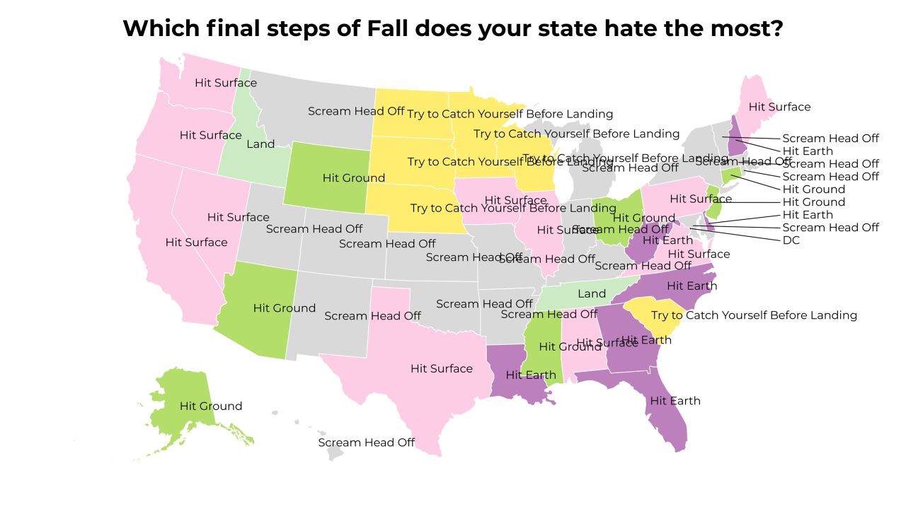 final steps of Fall map
