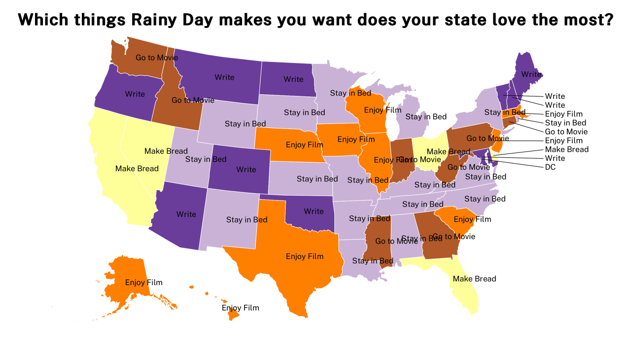 things Rainy Day makes you want map