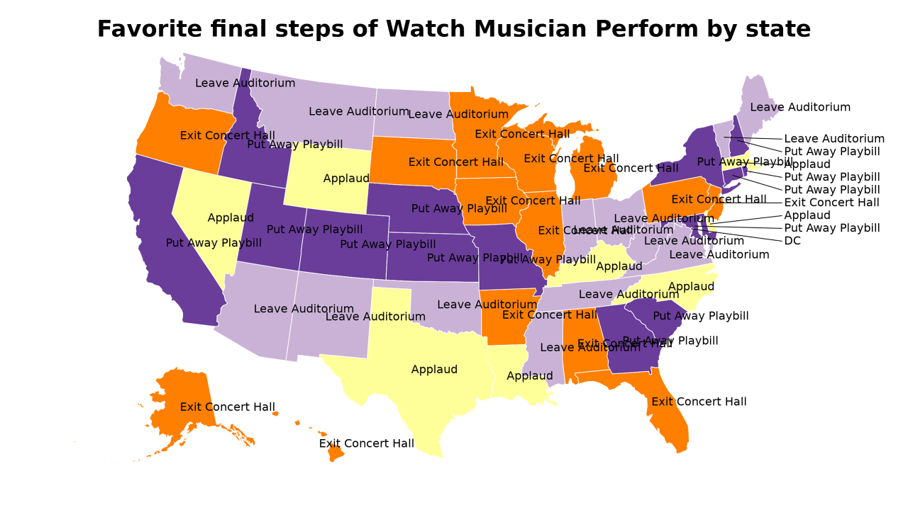 final steps of Watch Musician Perform map