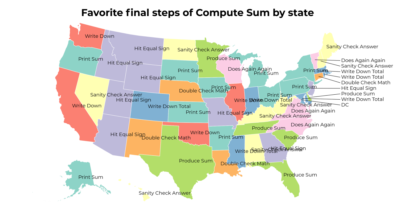 final steps of Compute Sum map