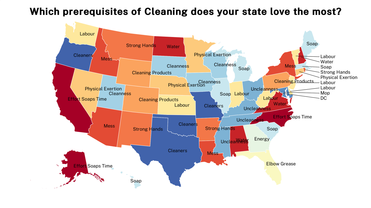 prerequisites of Cleaning map