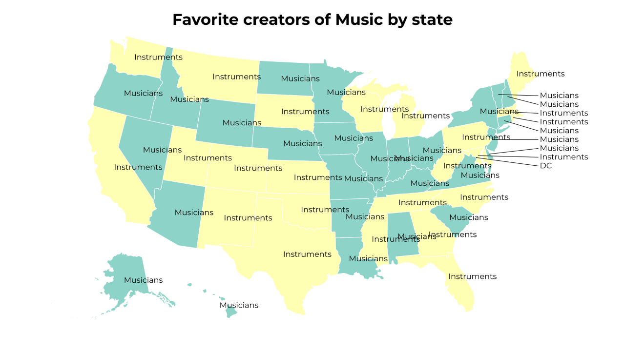 creators of Music map
