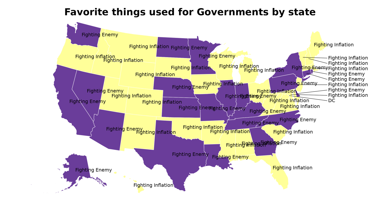 things used for Governments map