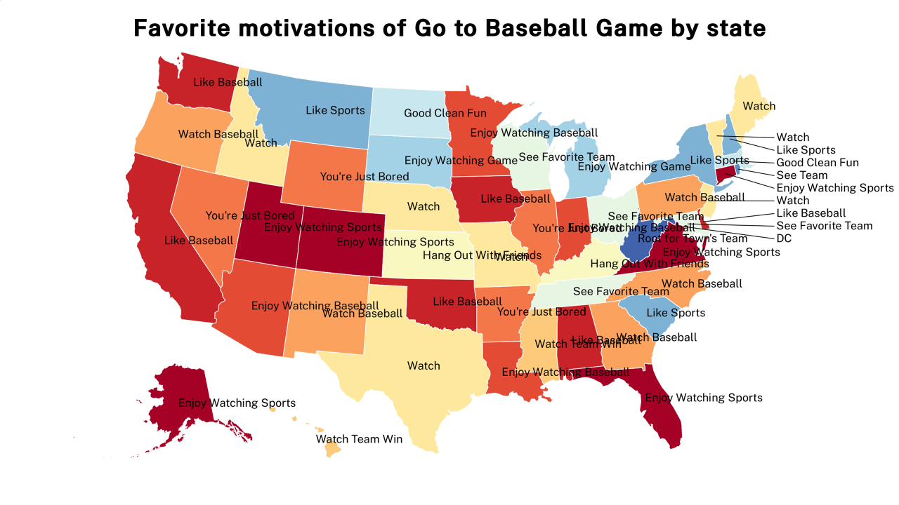 motivations of Go to Baseball Game map