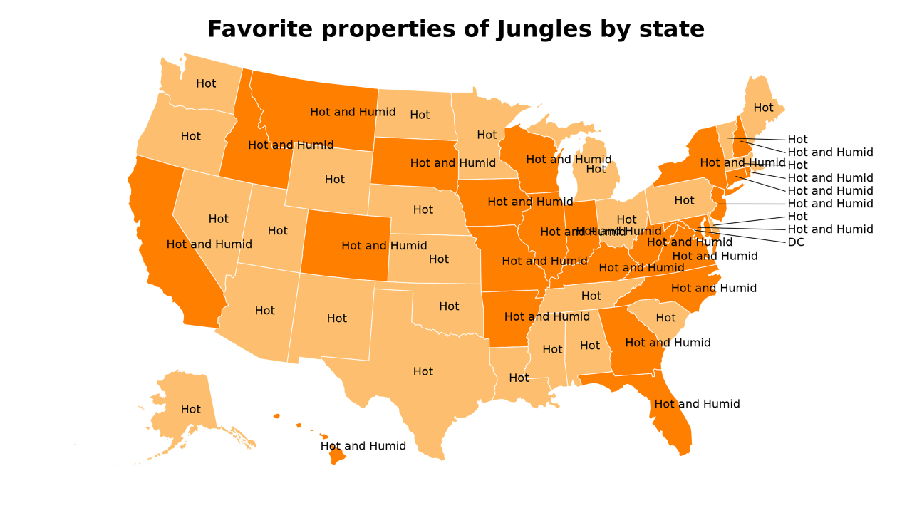 properties of Jungles map