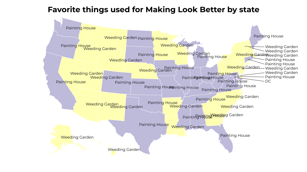 things used for Making Look Better map