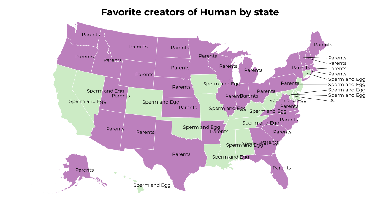 creators of Human map