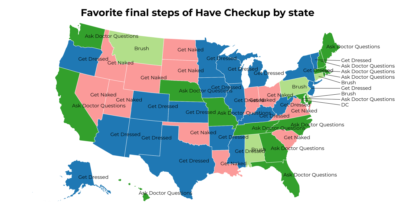 final steps of Have Checkup map