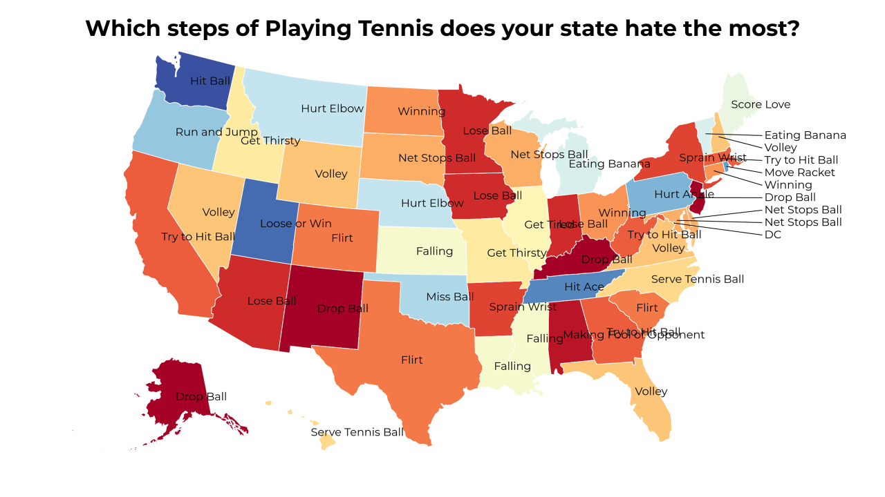 steps of Playing Tennis map